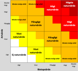 Naturvärdesinventeringar